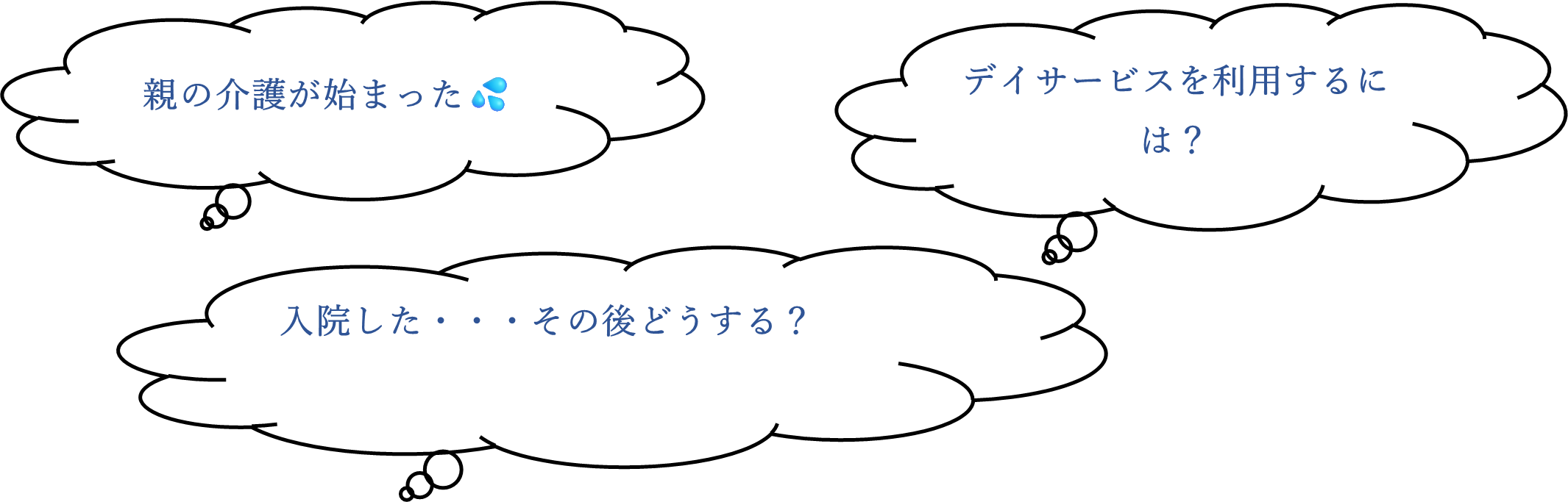 介護が必要となるのは・・・（サンアップル居宅介護支援センター）